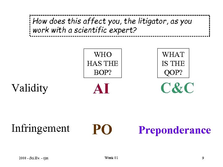 How does this affect you, the litigator, as you work with a scientific expert?