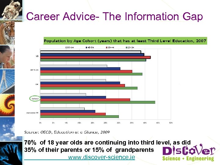 Career Advice- The Information Gap 70% of 18 year olds are continuing into third