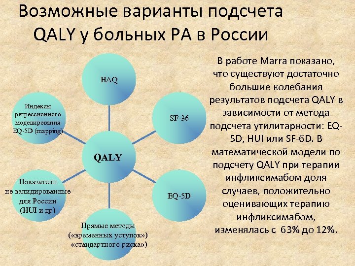 Возможные варианты подсчета QALY у больных РА в России HAQ Индексы регрессионного моделирования EQ-5