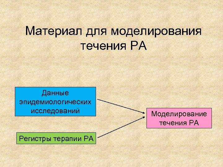 Материал для моделирования течения РА Данные эпидемиологических исследований Регистры терапии РА Моделирование течения РА