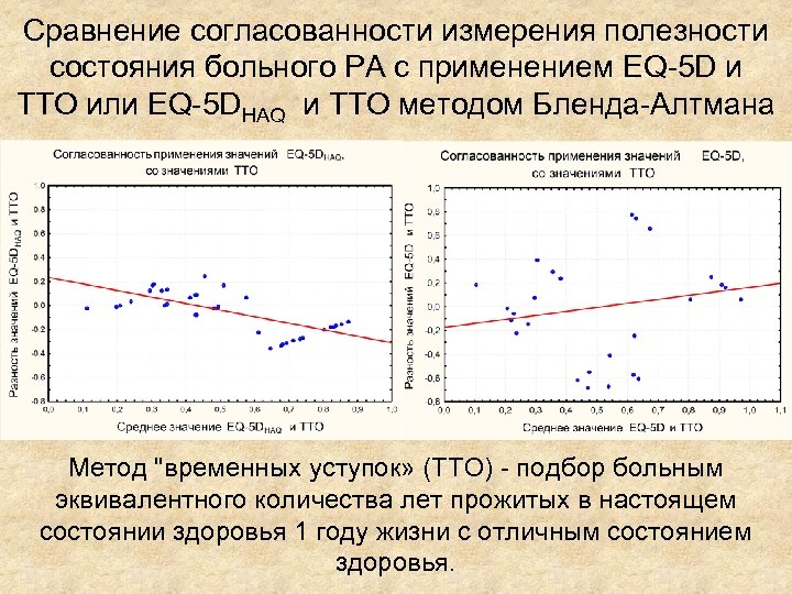 Эквивалент пациента. Количественное измерение полезности.