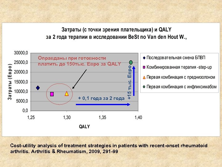 + 0, 1 года за 2 года +15 тыс. Евро Оправданы при готовности платить