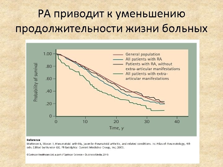 РА приводит к уменьшению продолжительности жизни больных 