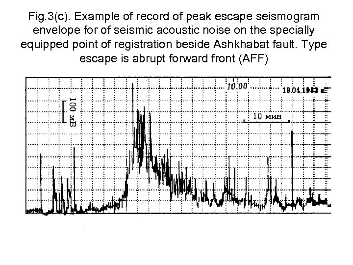 Fig. 3(c). Example of record of peak escape seismogram envelope for of seismic acoustic
