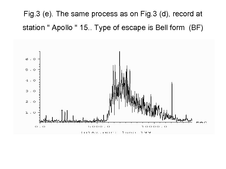 Fig. 3 (e). The same process as on Fig. 3 (d), record at station