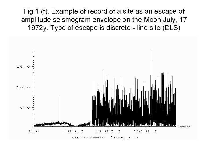 Fig. 1 (f). Example of record of a site as an escape of amplitude