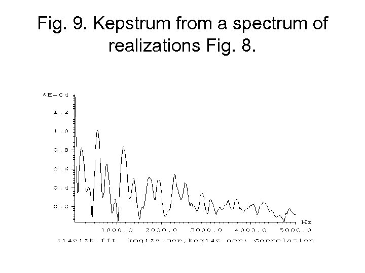 Fig. 9. Kepstrum from a spectrum of realizations Fig. 8. 