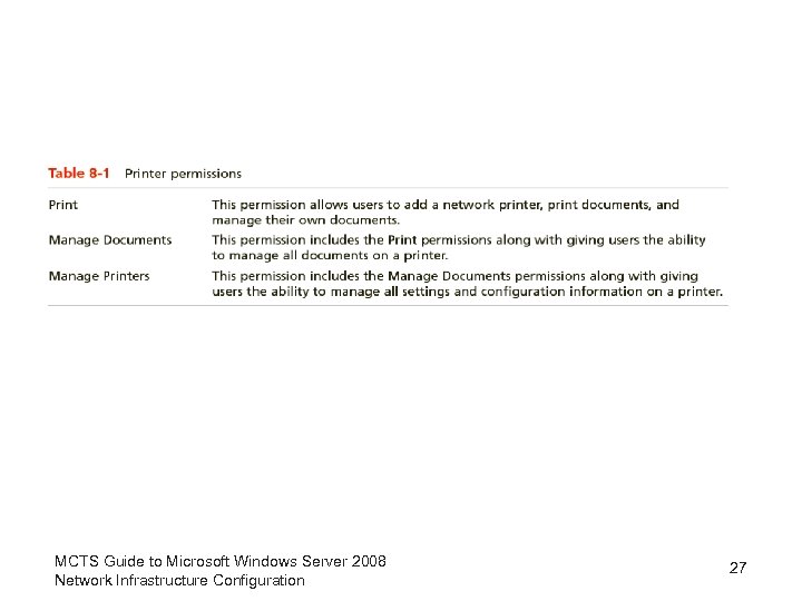 MCTS Guide to Microsoft Windows Server 2008 Network Infrastructure Configuration 27 