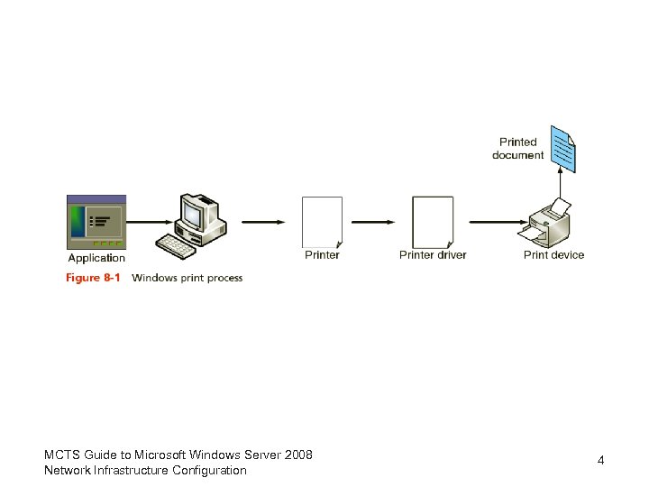 MCTS Guide to Microsoft Windows Server 2008 Network Infrastructure Configuration 4 