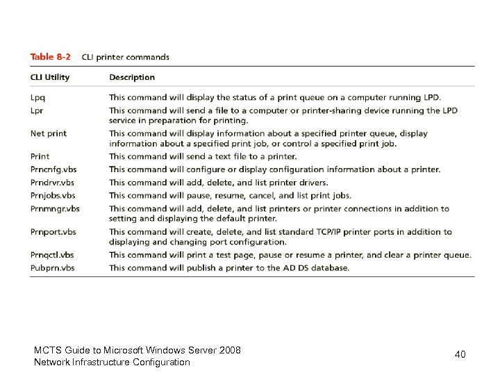MCTS Guide to Microsoft Windows Server 2008 Network Infrastructure Configuration 40 
