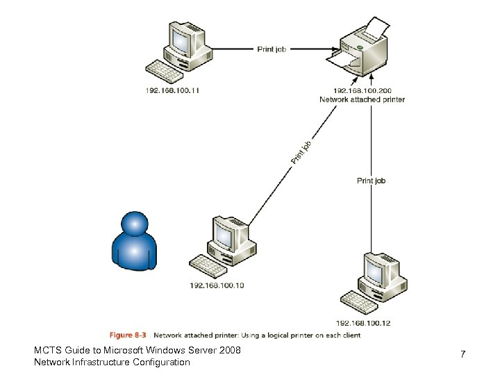 MCTS Guide to Microsoft Windows Server 2008 Network Infrastructure Configuration 7 