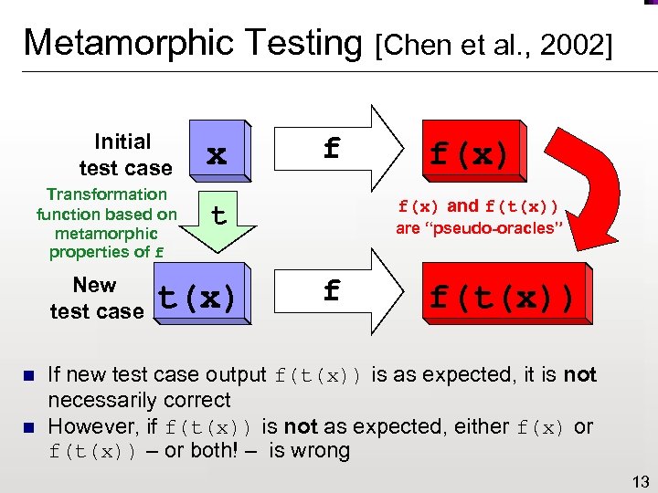Metamorphic Testing [Chen et al. , 2002] Initial test case x Transformation function based