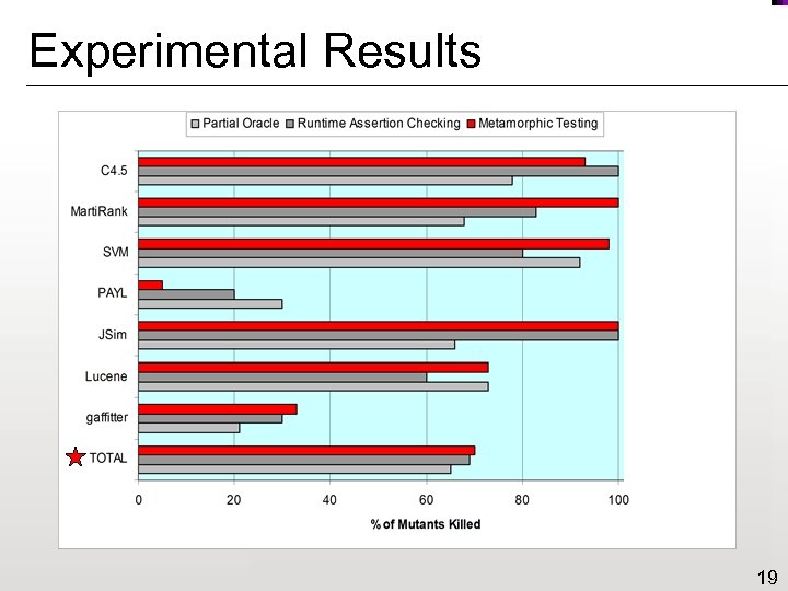 Experimental Results 19 