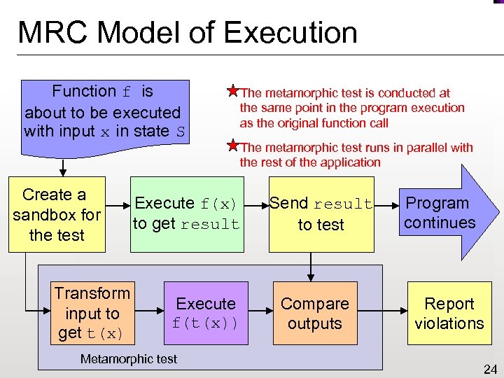 MRC Model of Execution Function f is about to be executed with input x