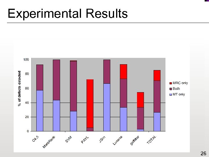 Experimental Results 26 