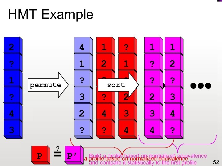 HMT Example 2 4 1 1 ? 2 ? 2 3 sort? ? 3