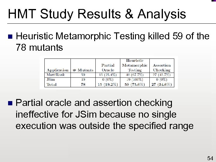 HMT Study Results & Analysis n Heuristic Metamorphic Testing killed 59 of the 78