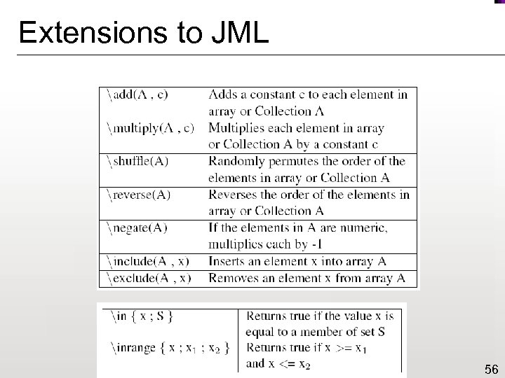 Extensions to JML 56 