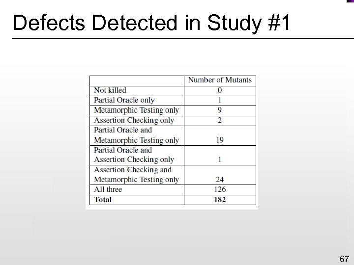 Defects Detected in Study #1 67 