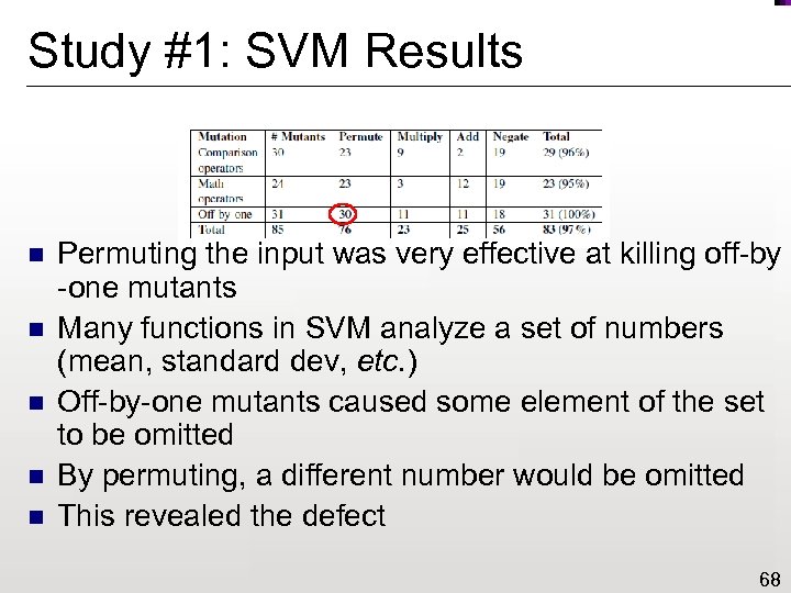 Study #1: SVM Results n n n Permuting the input was very effective at