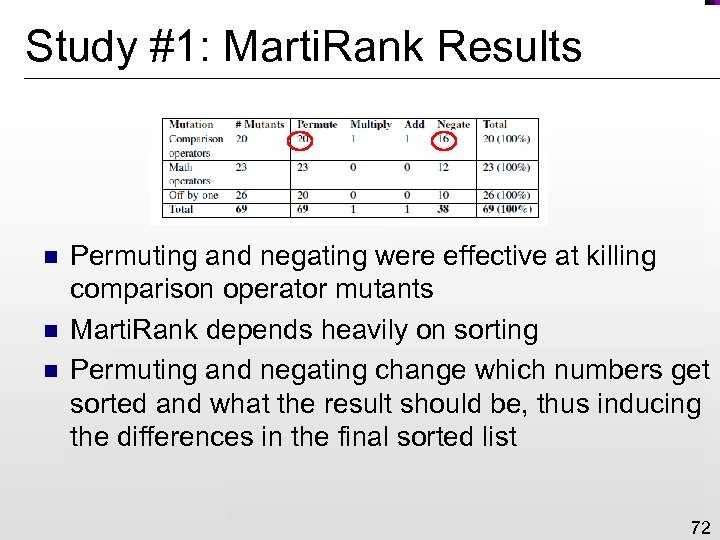 Study #1: Marti. Rank Results n n n Permuting and negating were effective at
