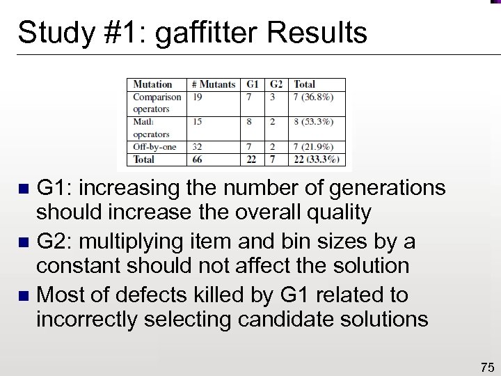 Study #1: gaffitter Results G 1: increasing the number of generations should increase the