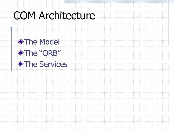 COM Architecture The Model The “ORB” The Services 