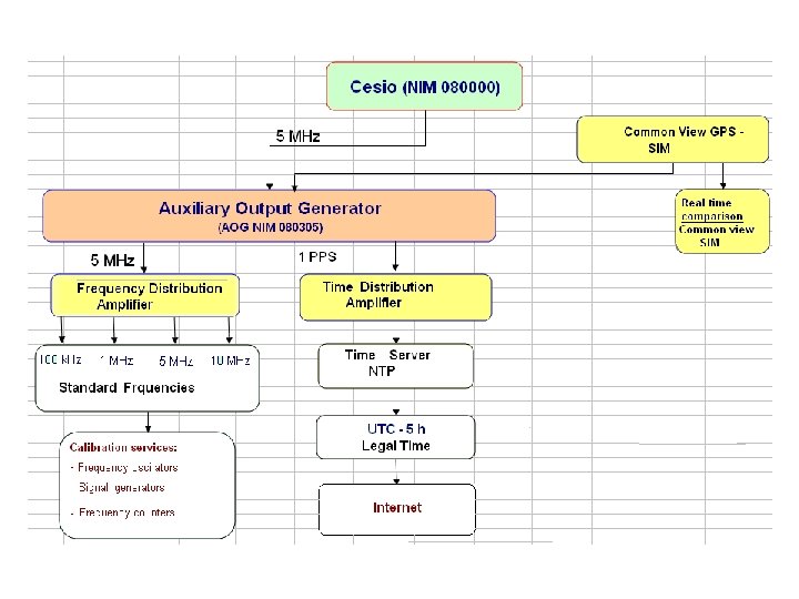 Traceability Scheme 
