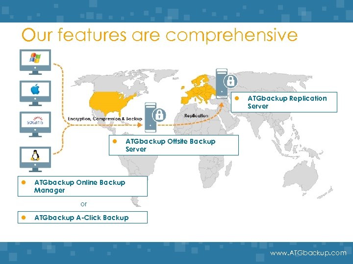 Our features are comprehensive l l l ATGbackup Replication Server ATGbackup Offsite Backup Server