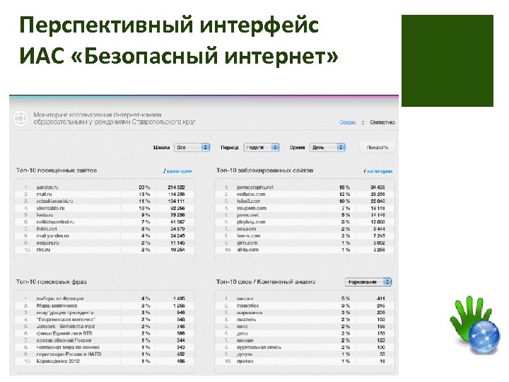 Перспективный интерфейс ИАС «Безопасный интернет» 