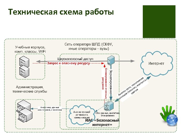 Техническая схема работы 