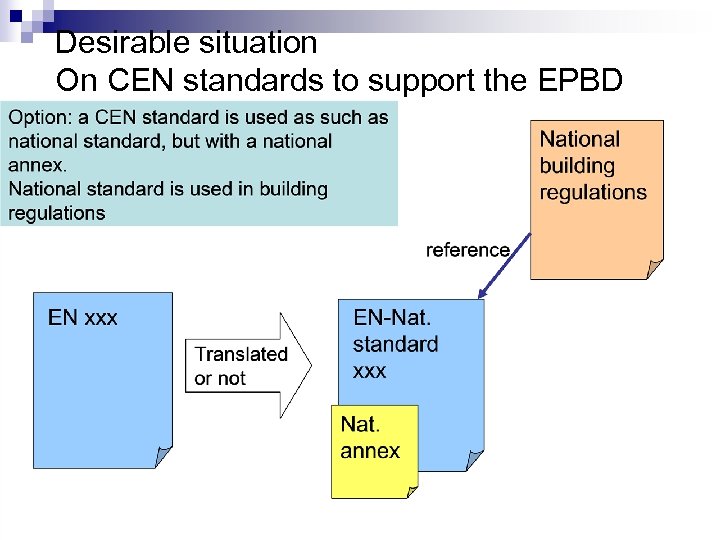 Desirable situation On CEN standards to support the EPBD Brussels 9 -12 -2009 j.
