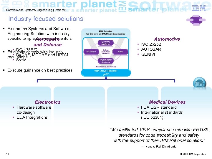 Software and Systems Engineering | Rational Industry focused solutions Extend the Systems and Software
