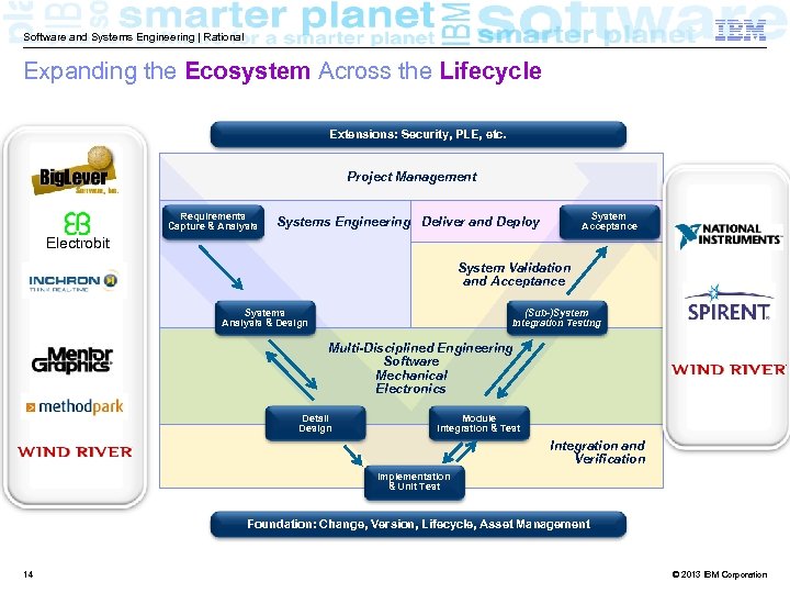 Software and Systems Engineering | Rational Expanding the Ecosystem Across the Lifecycle Extensions: Security,