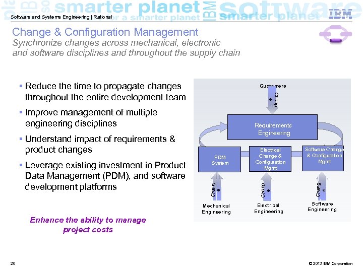 Software and Systems Engineering | Rational Change & Configuration Management Synchronize changes across mechanical,