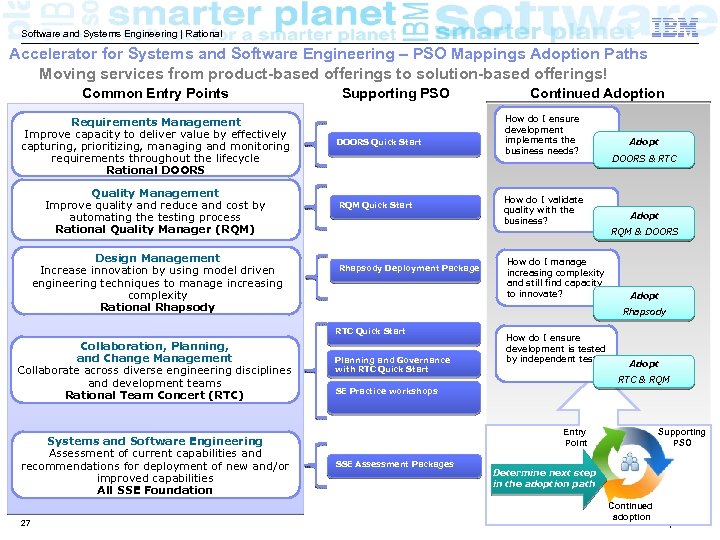 Software and Systems Engineering | Rational Accelerator for Systems and Software Engineering – PSO