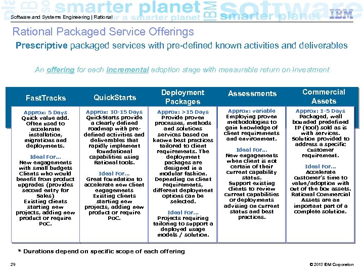 Software and Systems Engineering | Rational Packaged Service Offerings Prescriptive packaged services with pre-defined