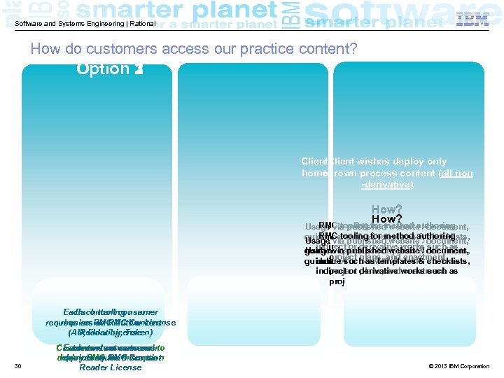 Software and Systems Engineering | Rational How do customers access our practice content? Option
