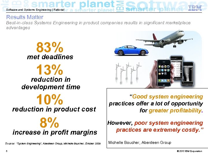 Software and Systems Engineering | Rational Results Matter Best-in-class Systems Engineering in product companies
