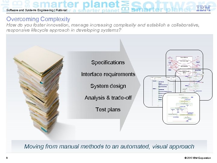 Software and Systems Engineering | Rational Overcoming Complexity How do you foster innovation, manage