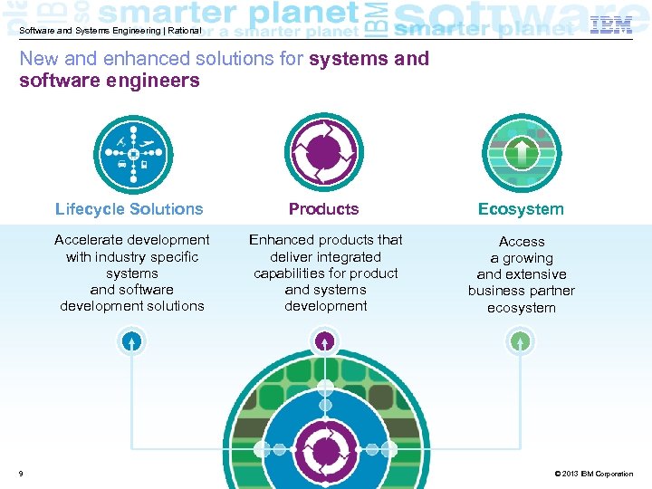 Software and Systems Engineering | Rational New and enhanced solutions for systems and software