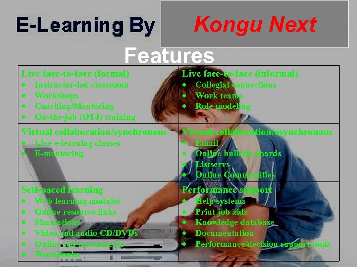 Kongu Next Features Live face-to-face (formal) Instructor-led classroom Workshops Coaching/Mentoring On-the-job (OTJ) training Virtual