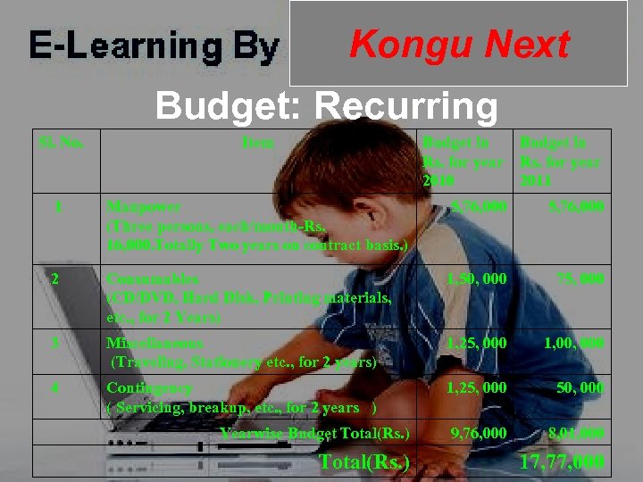 Kongu Next Budget: Recurring Sl. No. Item Budget in Rs. for year 2010 Budget