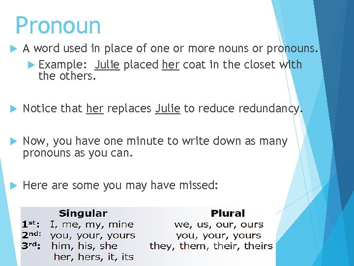 Pronoun A word used in place of one or more nouns or pronouns. Example: