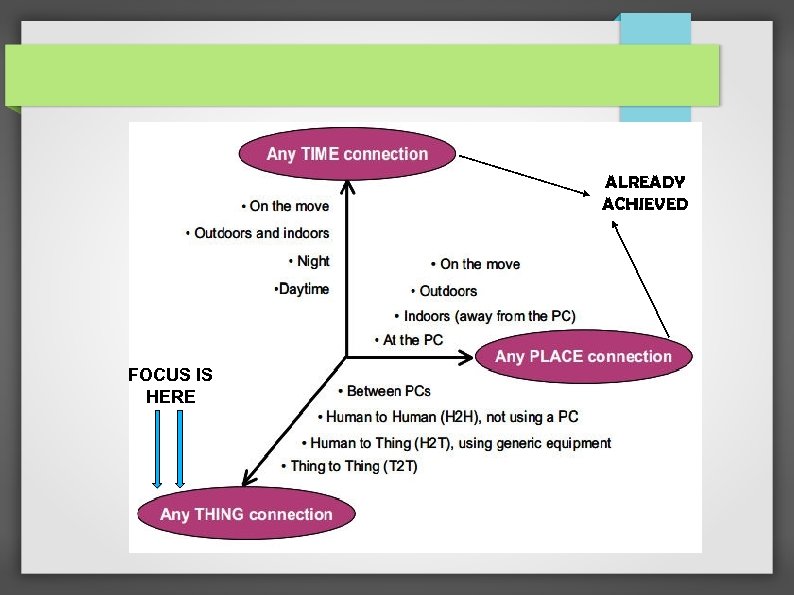 ALREADY ACHIEVED FOCUS IS HERE 