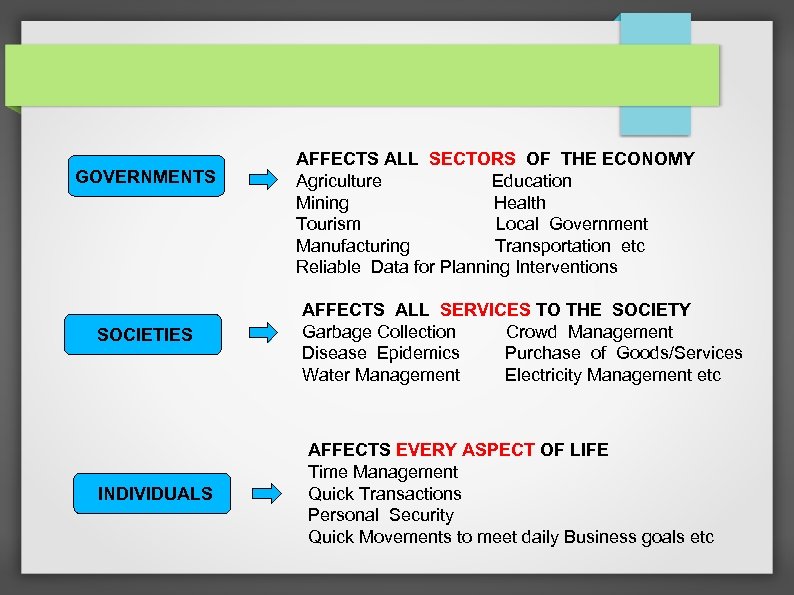 GOVERNMENTS SOCIETIES INDIVIDUALS AFFECTS ALL SECTORS OF THE ECONOMY Agriculture Education Mining Health Tourism