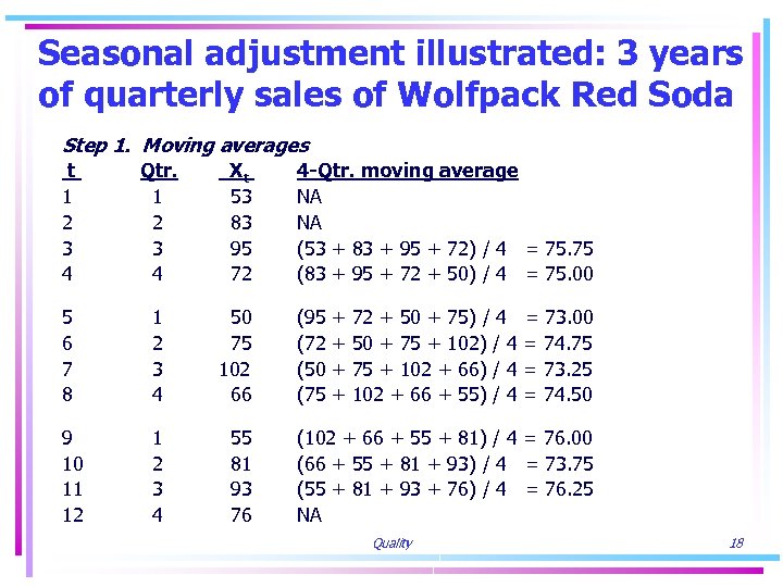 Seasonal adjustment illustrated: 3 years of quarterly sales of Wolfpack Red Soda Step 1.