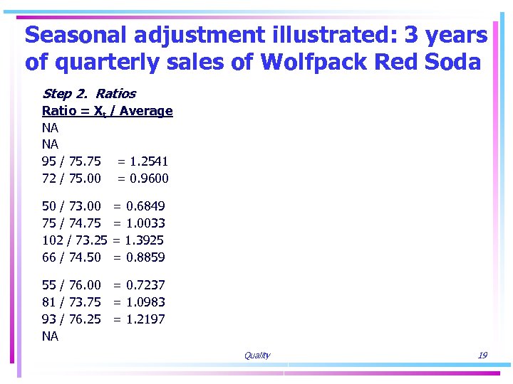 Seasonal adjustment illustrated: 3 years of quarterly sales of Wolfpack Red Soda Step 2.