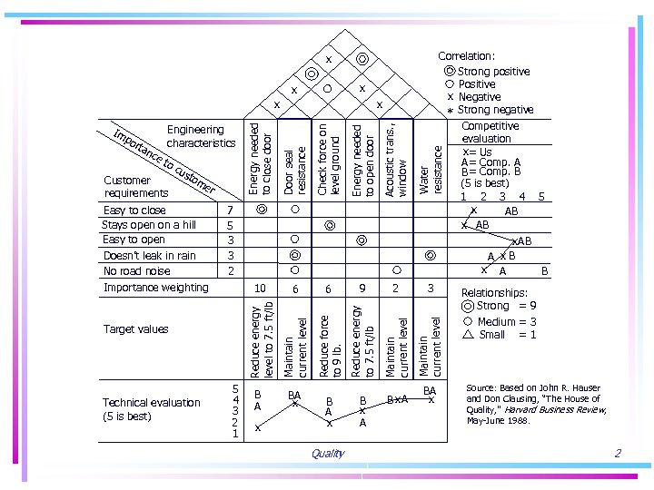 Correlation: Strong positive Positive x Negative * Strong negative Competitive evaluation x = Us