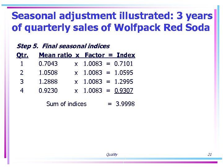 Seasonal adjustment illustrated: 3 years of quarterly sales of Wolfpack Red Soda Step 5.